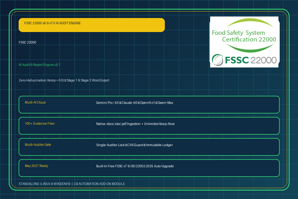 FSSC 22000 AI Audit & Report Engine